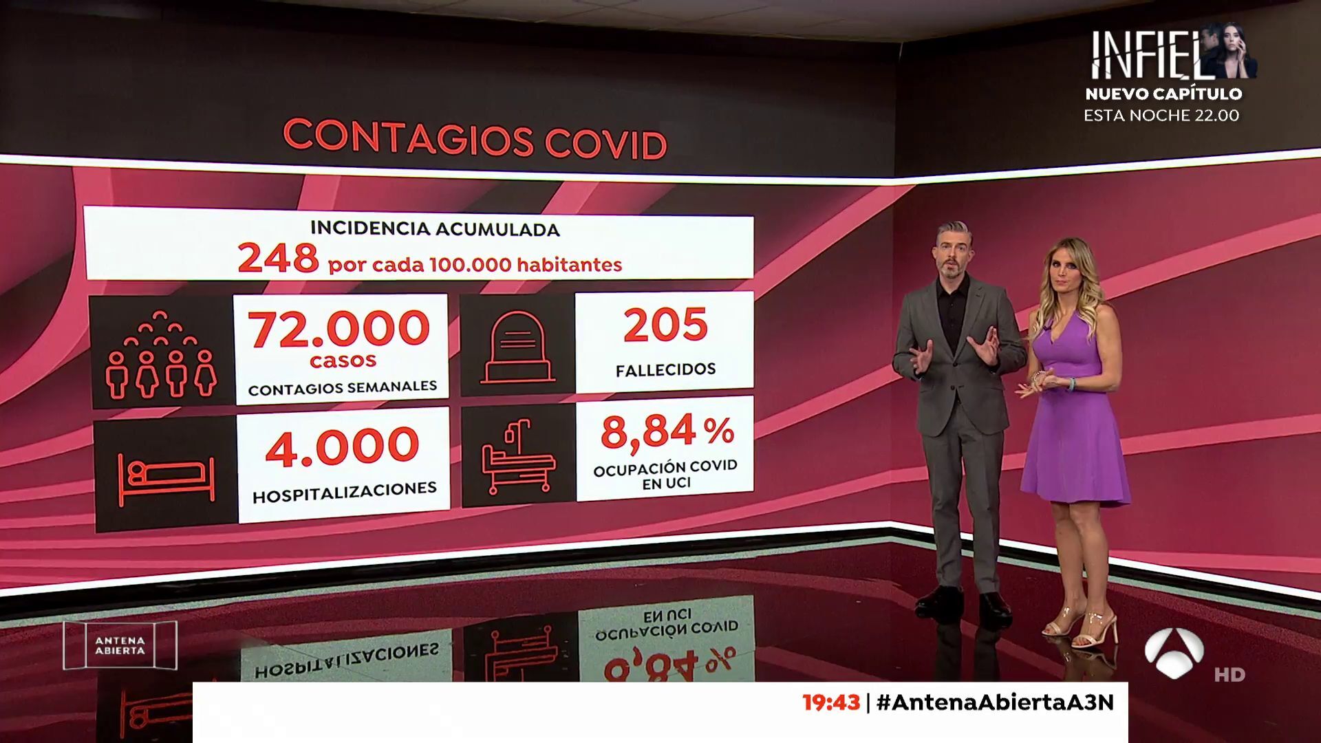 Temporada 1 (05-12-21) Los contagios siguen creciendo con casi el 90% de la población diana vacunada