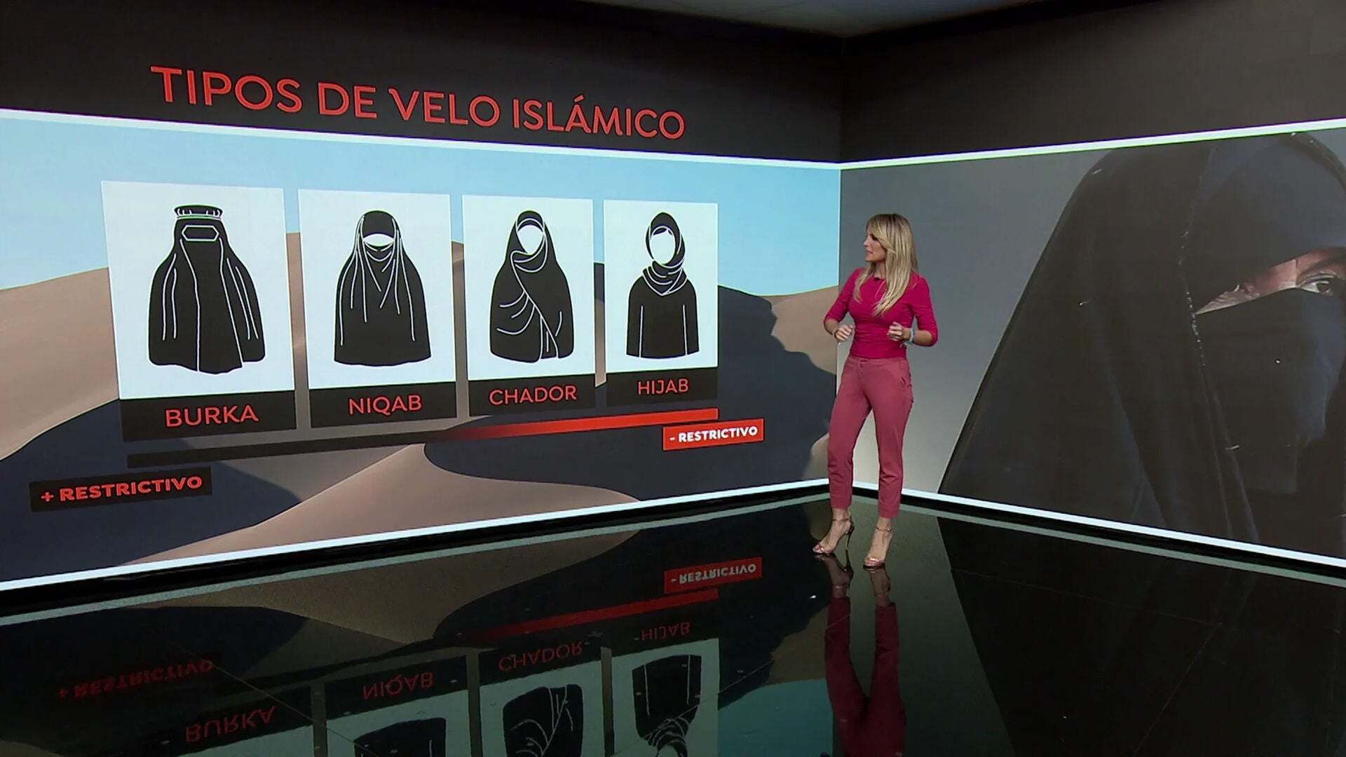 Temporada 1 (07-11-21) Hiyab, niqab, chador y burka: estos son los tipos de velo islámico