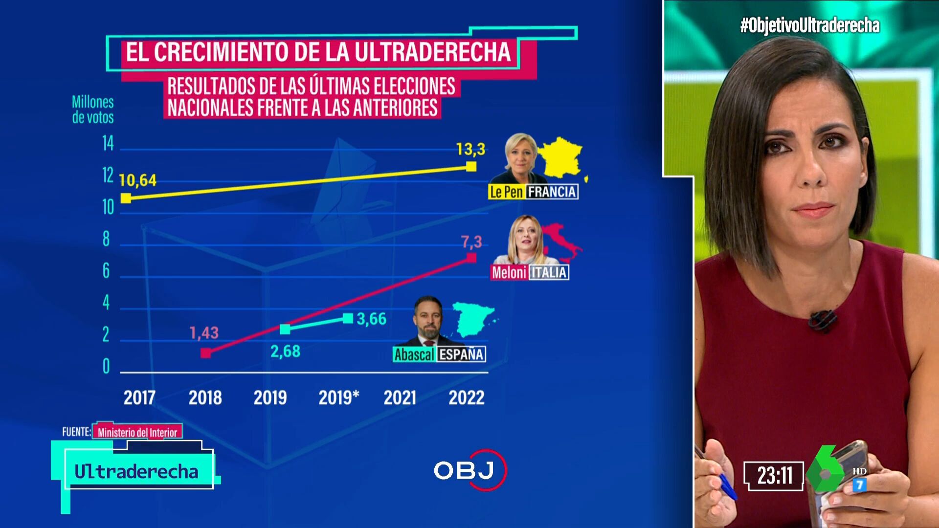 Temporada 11 Especial Ultraderecha