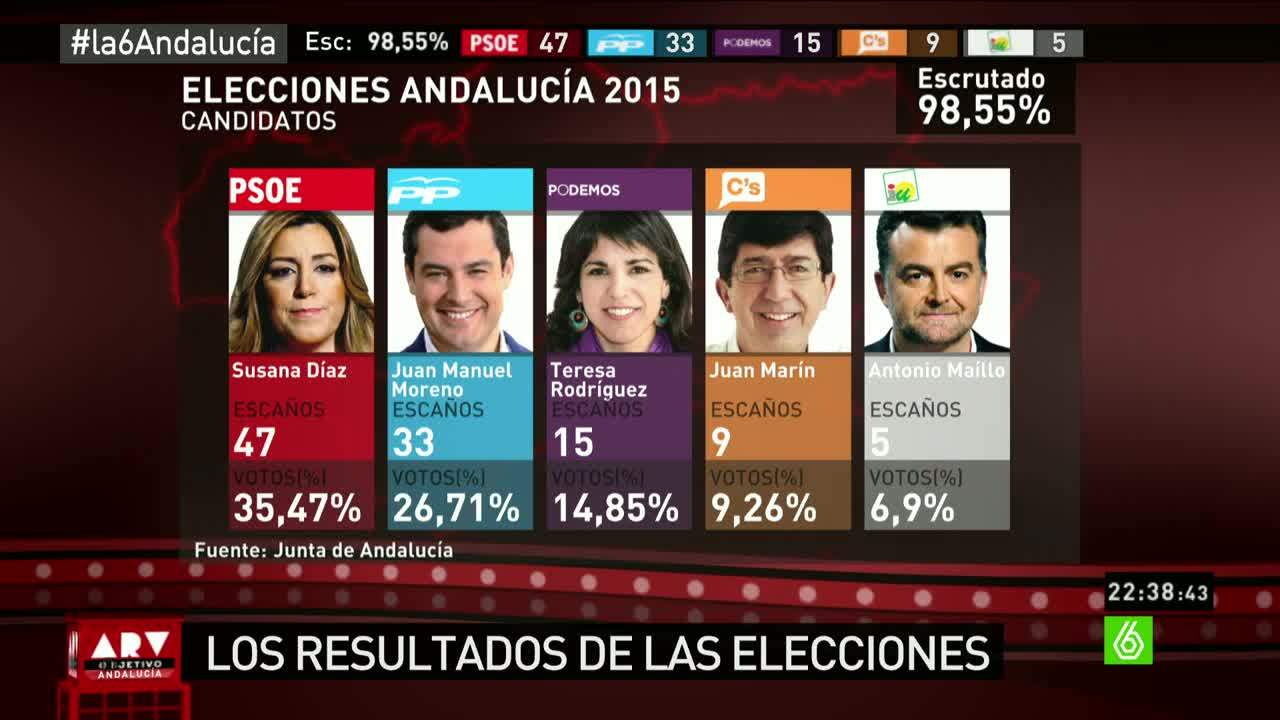 Temporada 1 Elecciones Andaluzas 2015: 'Al Rojo Vivo - Objetivo Andalucía'