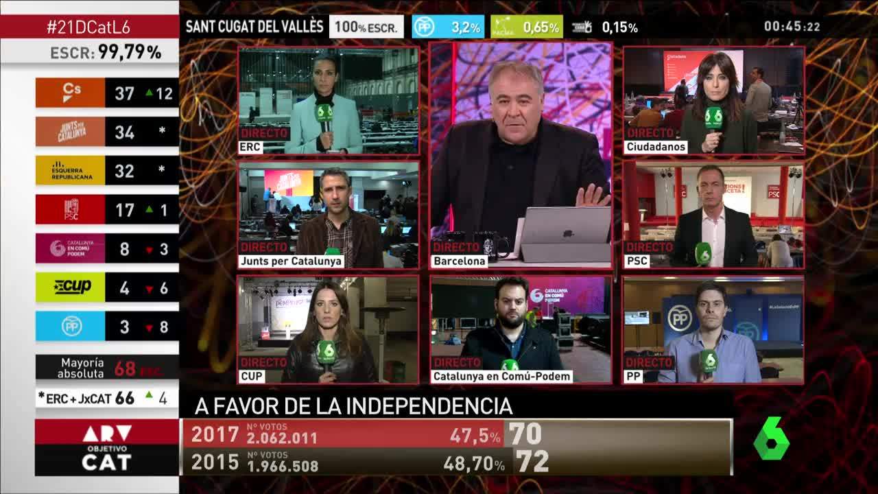 Temporada 1 Elecciones catalanas - Al rojo vivo: Objetivo Cataluña 21-D