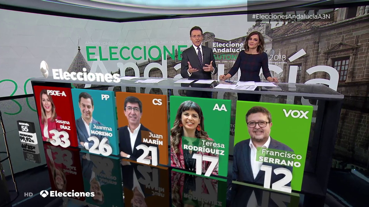 Temporada Elecciones Andalucía 2018