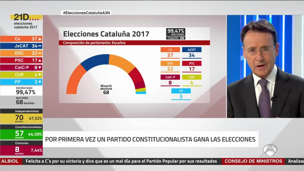 Temporada Elecciones Catalanas