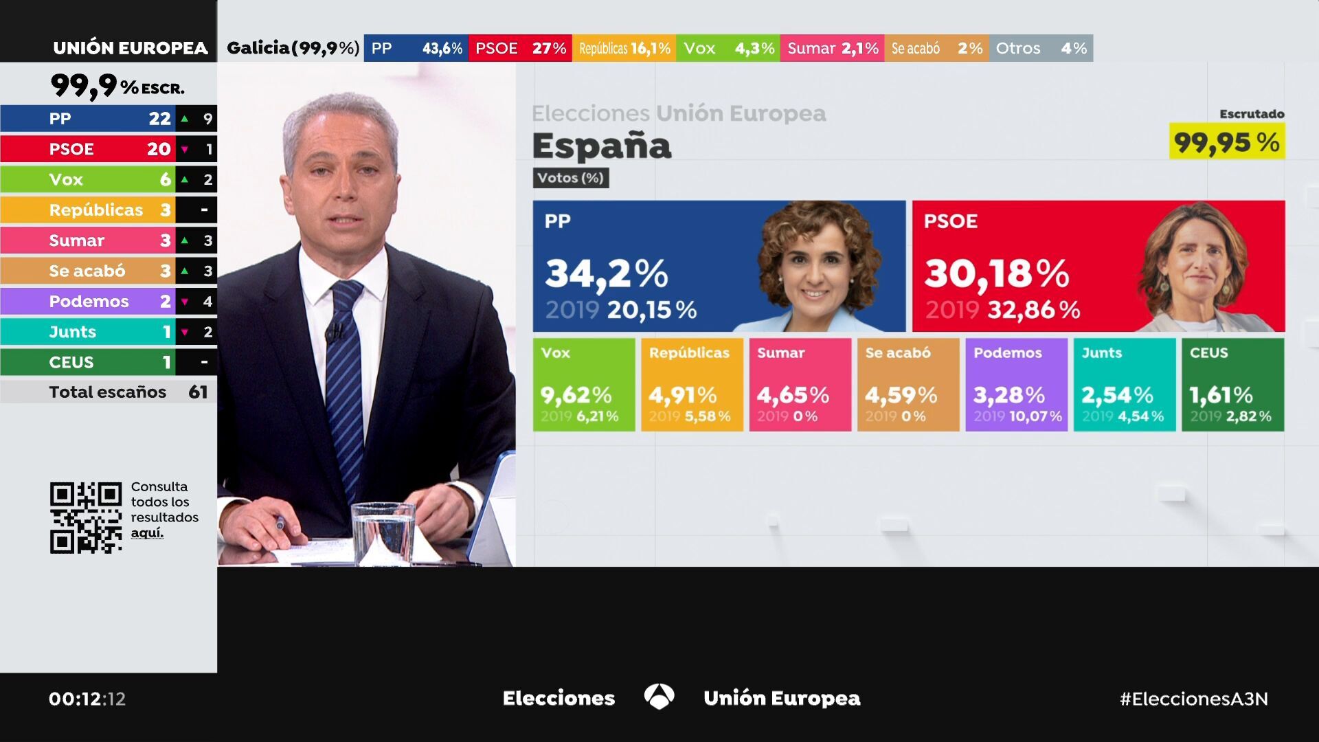 Temporada Especial Elecciones Europeas