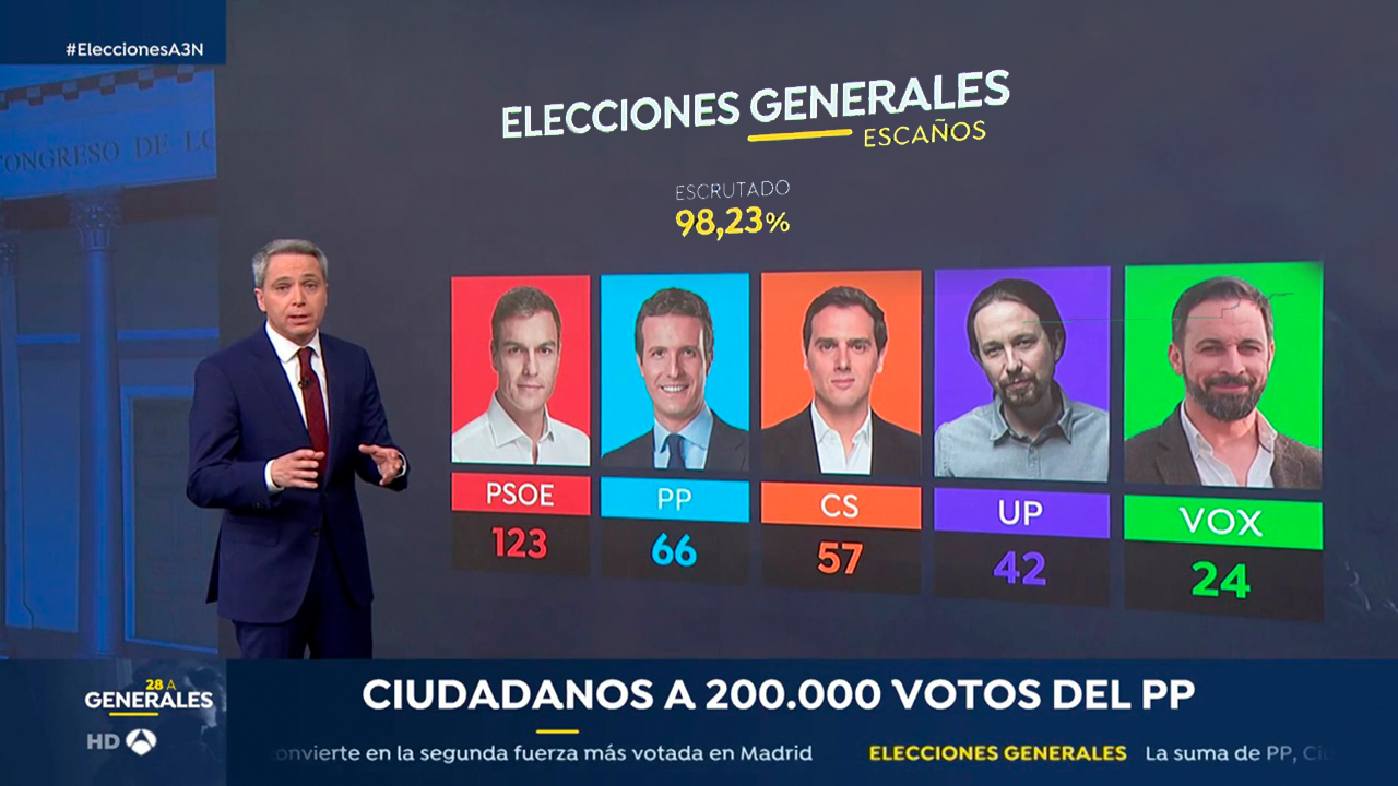 Temporada Especial Elecciones Generales 2019
