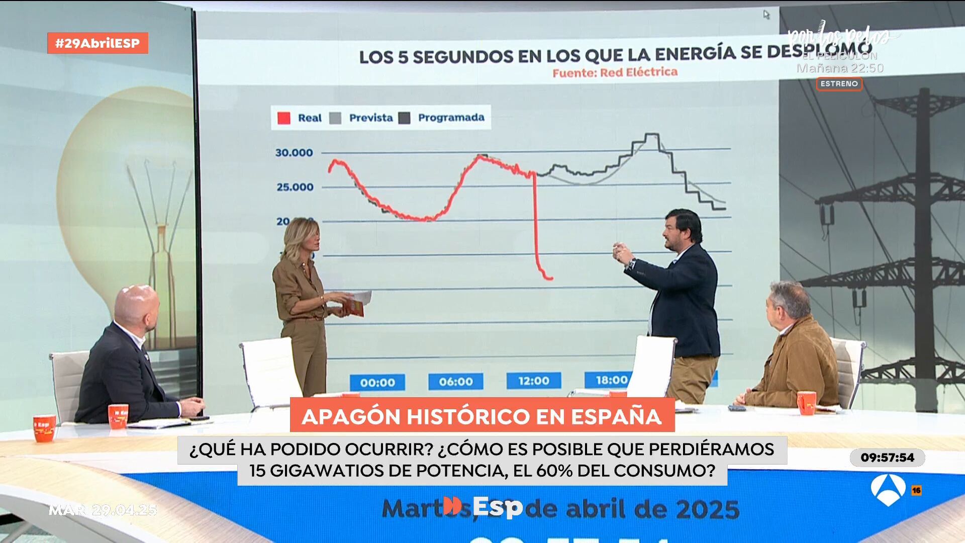 Abril 2025 (29-04-25) Cómo pueden desaparecer 15 gigavatios de forma 