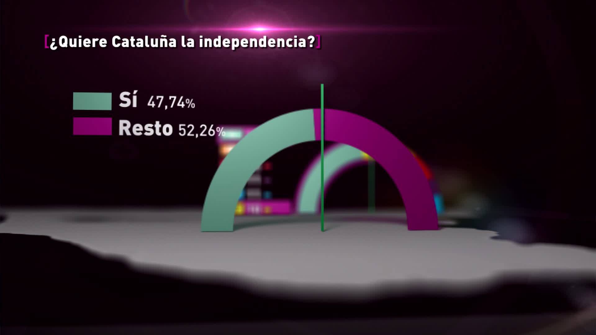 Temporada 5 Cataluña: separados por el sí