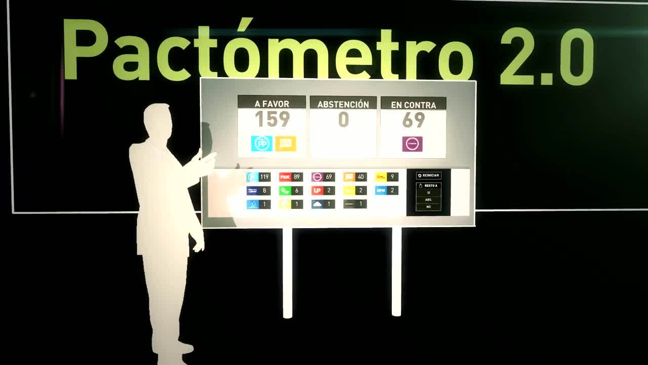 2016 (02-01-16) Análisis de los posibles pactos y acuerdos para intentar formar gobierno en España