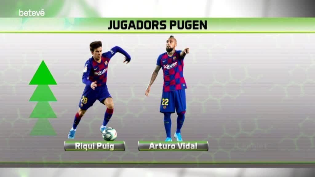 13 de Juliol de 2020 La borsa del FC Barcelona: jugadors que pugen, jugadors que baixen…