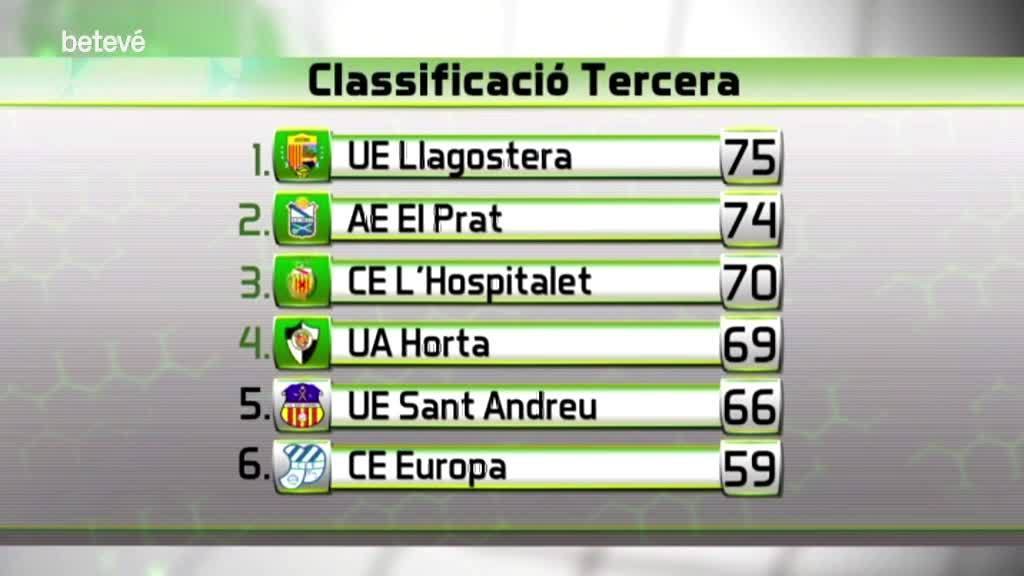 26 d'Abril de 2019 La borsa del futbol barceloní, amb Jordi Montalbo