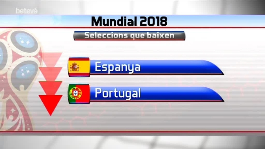 26 de Juny de 2018 La Borsa del Mundial, Suárez puja, Cristiano baixa