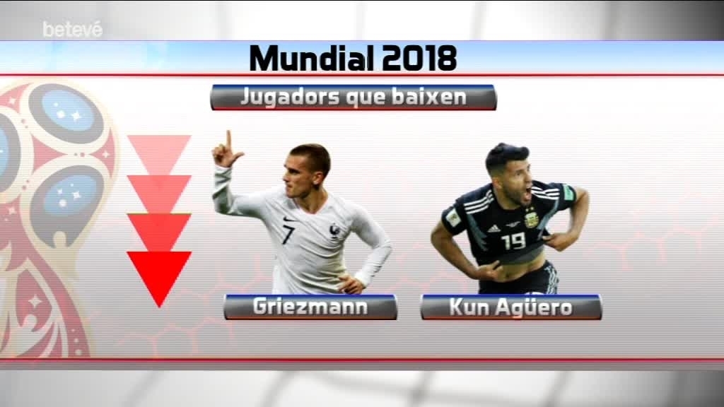 27 de Juny de 2018 La Borsa del Mundial, Messi puja, Griezmann baixa