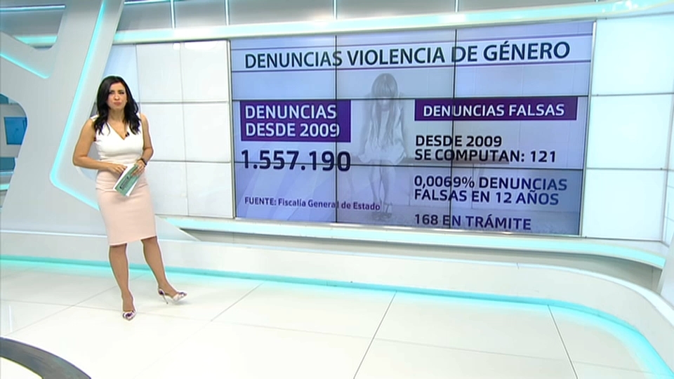 Desde que hay registros solo el 0,0069% de las denuncias por violencia de género han sido falsas