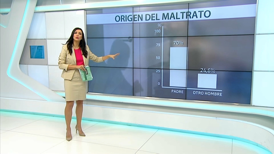 Los menores son las víctimas más silenciadas y silenciosas de la violencia de género