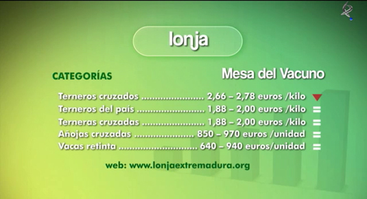 precios de la Lonja de Extremadura (08/10/12)