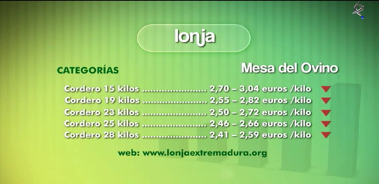 precios de las últimas mesas de la Lonja de Extremadura (21/01/13)