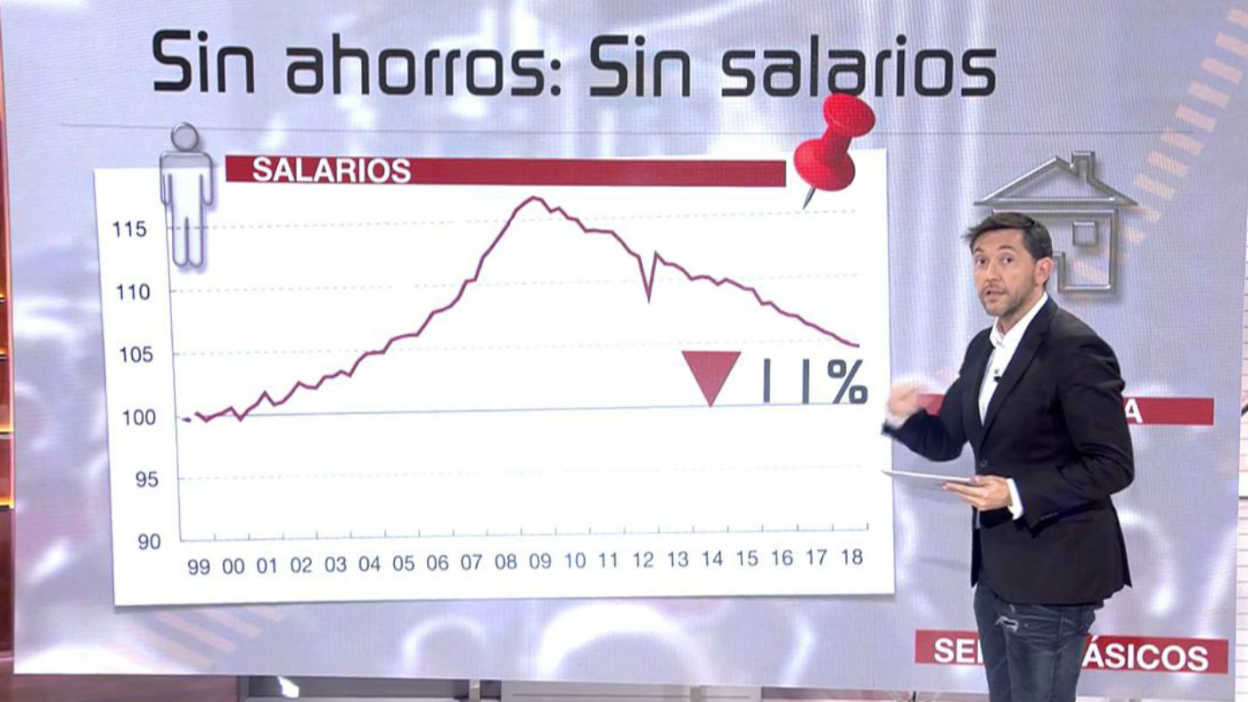 2019 Tarde 01/07/2019 - Los españoles no ahorran lo suficiente