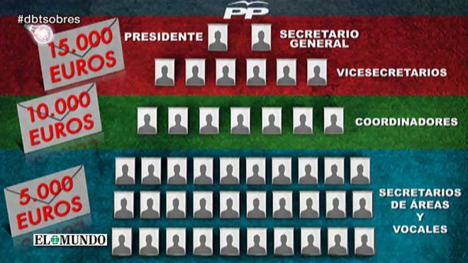 Temporada 2013 Programa 54 - A debate, el escándalo de corrupción de Luis Bárcenas