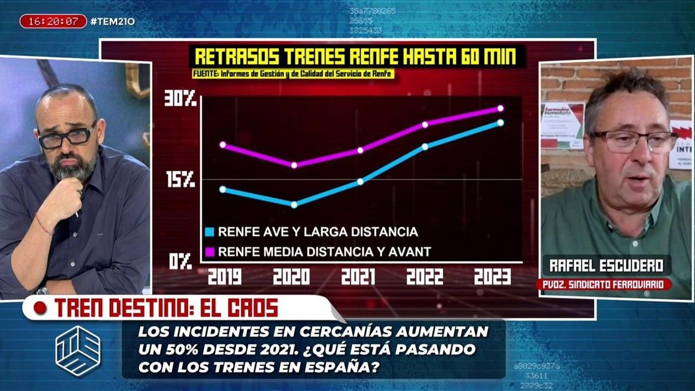 Especiales Los incidentes en cercanías aumentan un 50% desde 2021: ¿qué está pasando con los trenes en España? - Top Vídeos 21/10/2024