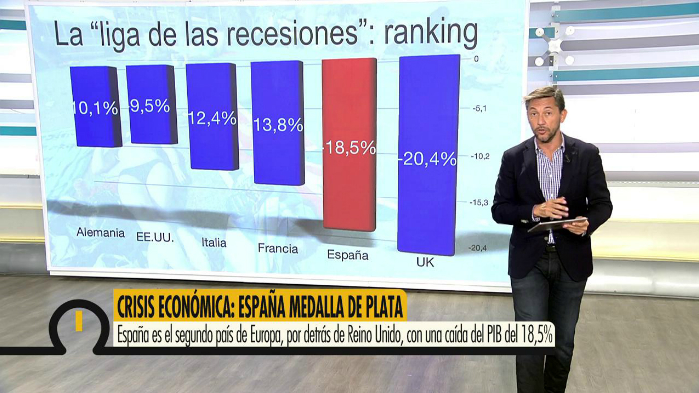2020 Programa 547 - El ranking de las recesiones: Reino Unido supera a España y su PIB cae un 20,4%