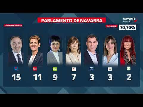 Navarra Decide, Noche Electoral 28/05/2023 parte 6
