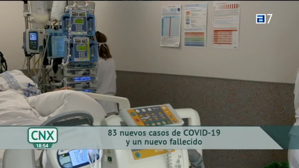 83 nuevos casos de COVID-19 (Martes, 27-04-2021)