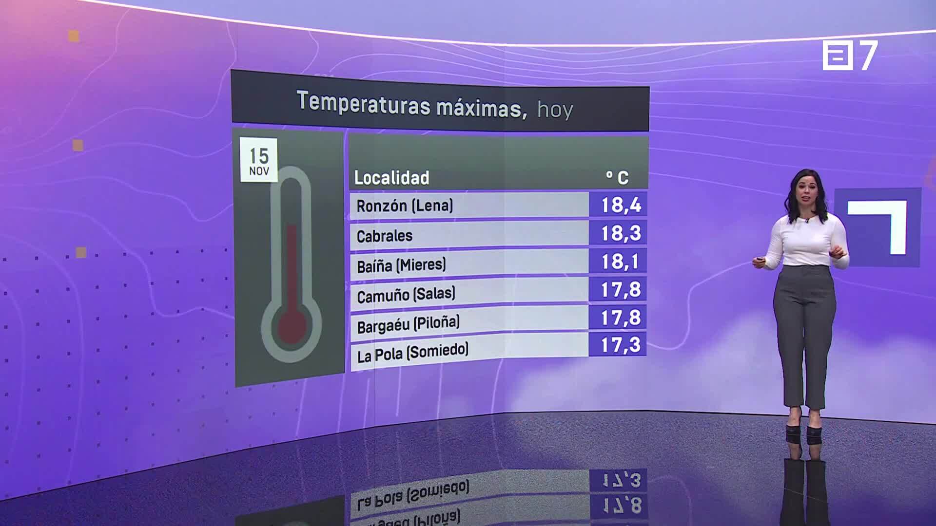 Segunda edición (Viernes, 15-11-2024)