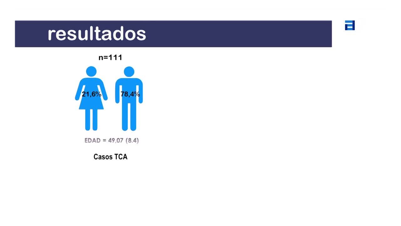 Evaluación de la función ejecutiva como factor pronóstico en pacientes con dependencia al alcohol que inician tratamiento ambulatorio (Sábado, 28-05-2022)