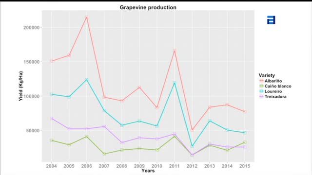 Sistemas de planificación y soporte a la decisión en el ámbito de la agricultura de precisión (Sábado, 08-04-2017)