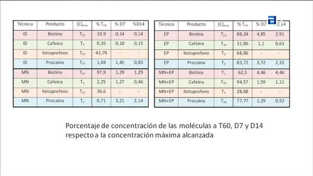 Vías transdérmicas de administración de medicamentos    (Sábado, 29-10-2016)