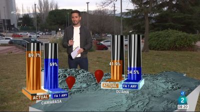 Dijous amb boires, núvols, poc fred i seguim sense pluja