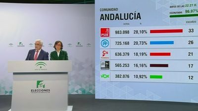 España en 24 horas - 03/12/18