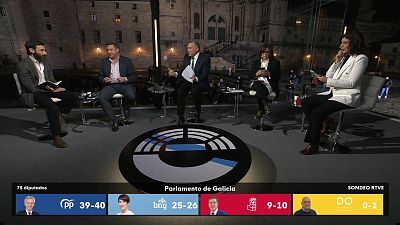 20 horas - 18F Galicia decide