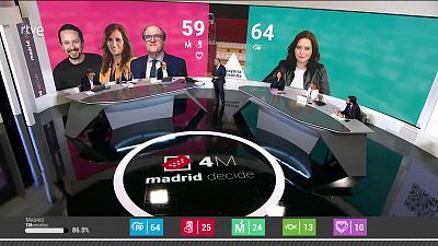 Especial informativo - 4M Madrid decide (Análisis)