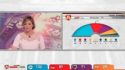 Especial informativo - Noche electoral Elecciones Generales 2016 (1)