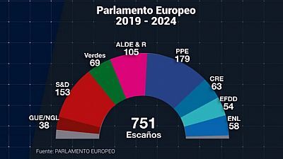 Europa 2019 - 31/05/19