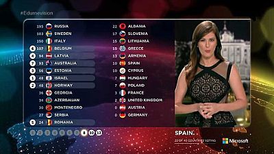 Festival de Eurovisión 2015 (3)