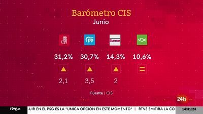 Informativo 24 horas - 14h - 16/06/23