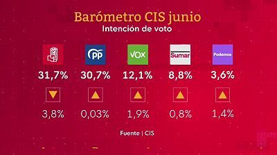 Informativo 24 horas - 14h - 20/06/2024