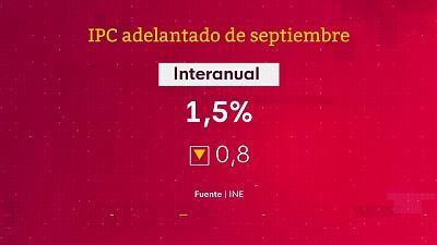 Informativo 24 horas - 14h - 27/09/24