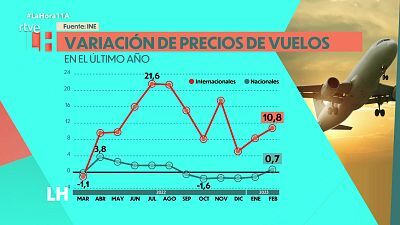 La hora de la actualidad - 11/04/23