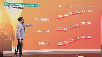 La hora de la actualidad - 20/06/23