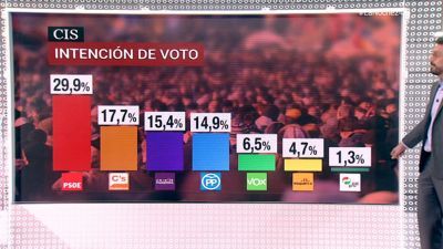 La noche en 24 horas - 31/01/19