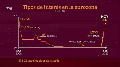 La tarde en 24 horas - 02/02/23