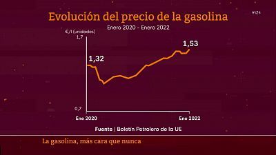 La tarde en 24 horas - 03/02/22 (1)