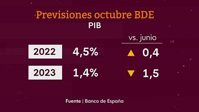 La tarde en 24 horas - 05/10/22 (1)