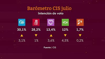 La tarde en 24 horas - 19/07/22 (2)