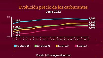 La tarde en 24 horas - 23/06/22 (2)