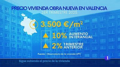 L'Informatiu de la Comunitat Valenciana 1 - 04/04/25