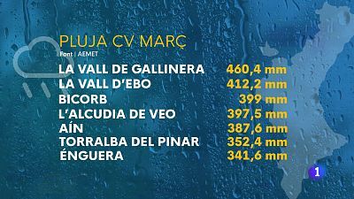 L'Informatiu de la Comunitat Valenciana 1 - 06/03/25